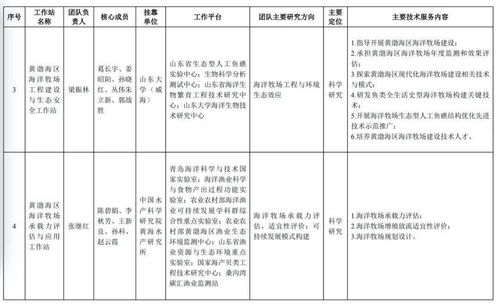 首批海洋牧場科技團隊工作站啟動，農業科研與試驗發展邁入新階段